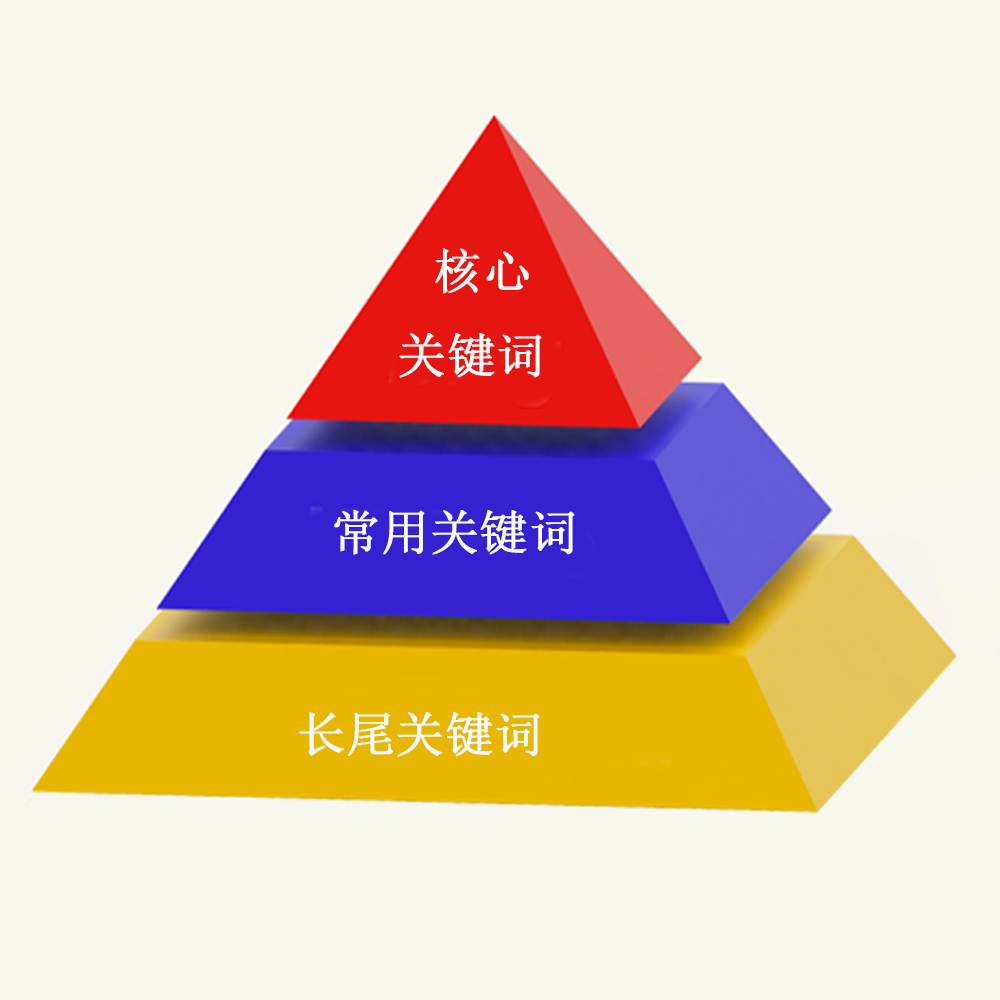 1、關鍵詞是什么意思？